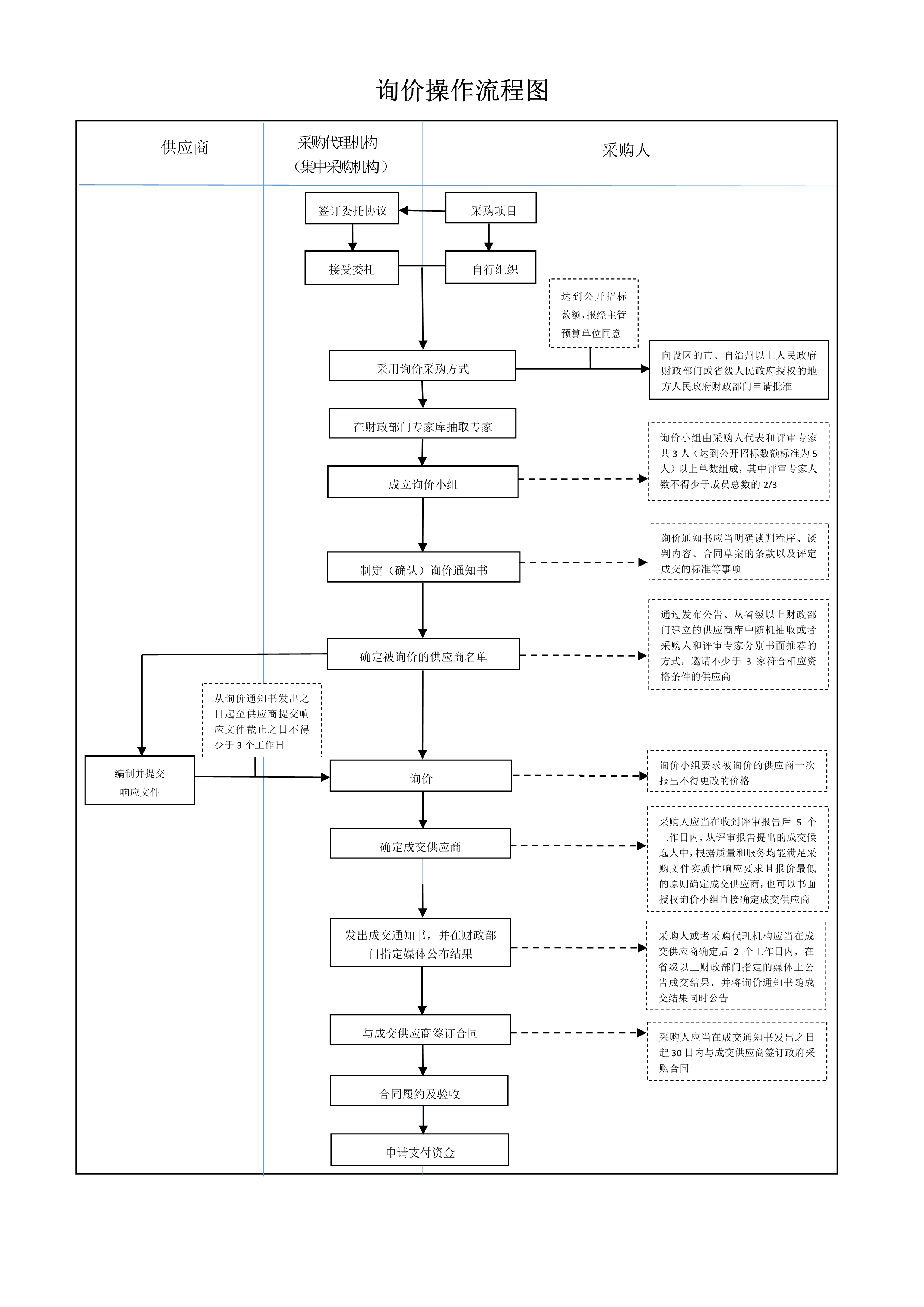 060722282223_0詢價(jià)操作流程圖_1.Jpeg